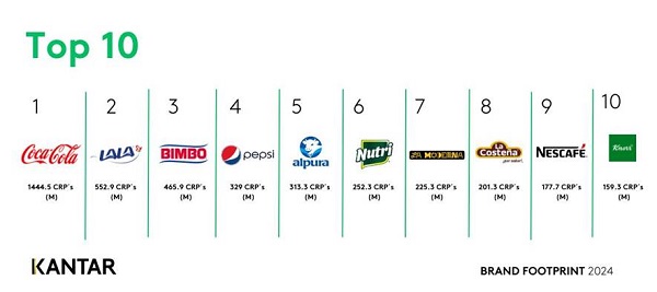 Brand Footprint 2024 Las Marcas Más Elegidas por los mexicanos NEO